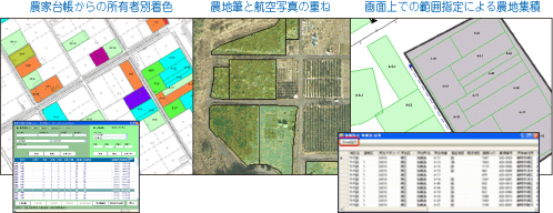 全庁型WebGIS（F WebGIS）